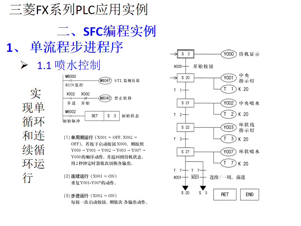 21個三菱PLC編程實例，實現PLC從入門到精通的圖22