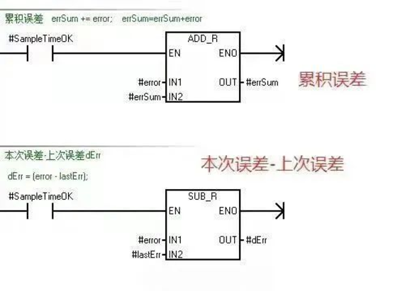 PID控制算法如何通過C語言和梯形圖實現的圖6