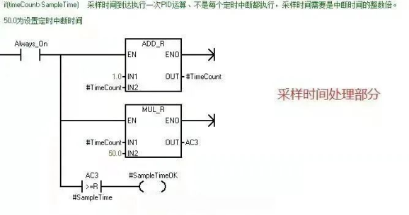 PID控制算法如何通過C語言和梯形圖實現的圖4