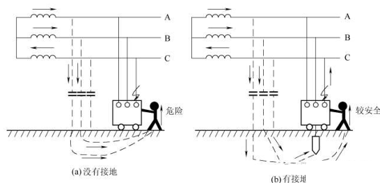 什么是電氣接地？電氣接地有什么方式？