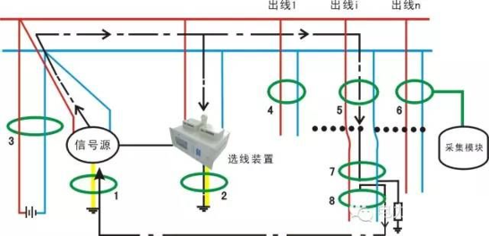 什么是電氣接地？電氣接地有什么方式？