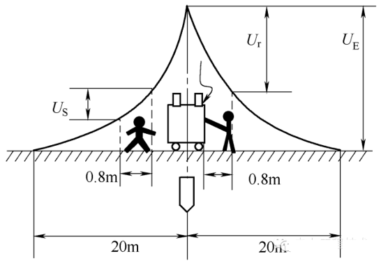 什么是電氣接地？電氣接地有什么方式？