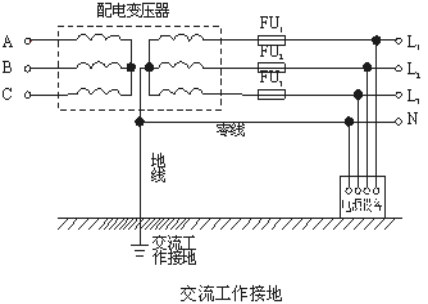 什么是電氣接地？電氣接地有什么方式？