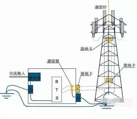 什么是電氣接地？電氣接地有什么方式？