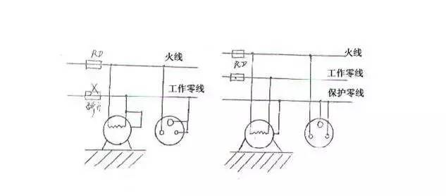 什么是電氣接地？電氣接地有什么方式？