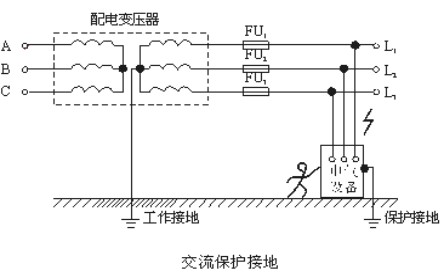 什么是電氣接地？電氣接地有什么方式？
