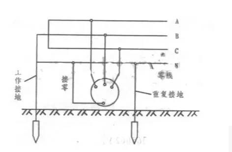 什么是電氣接地？電氣接地有什么方式？