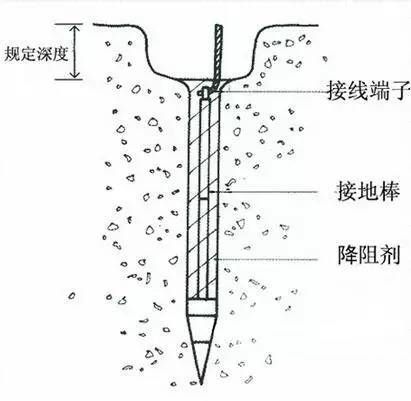 什么是電氣接地？電氣接地有什么方式？