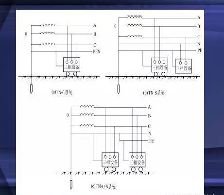 什么是電氣接地？電氣接地有什么方式？