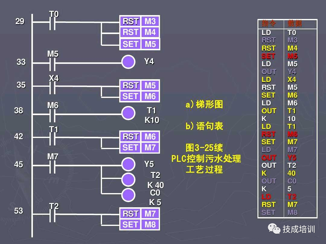 5个PLC编程实例，弄懂后可以去找老板加工资了~的图26