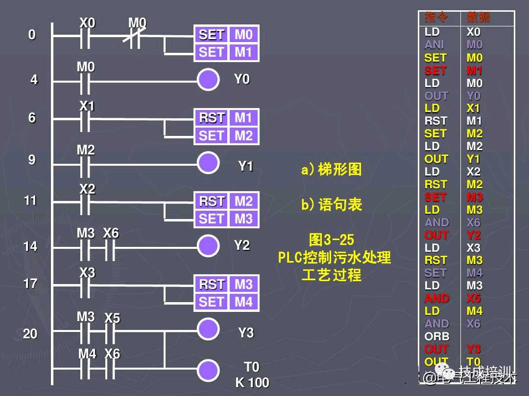 5个PLC编程实例，弄懂后可以去找老板加工资了~的图25