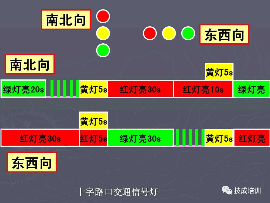 5个PLC编程实例，弄懂后可以去找老板加工资了~的图31
