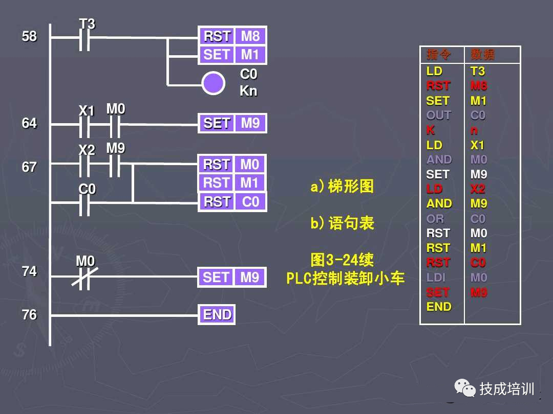 5个PLC编程实例，弄懂后可以去找老板加工资了~的图17