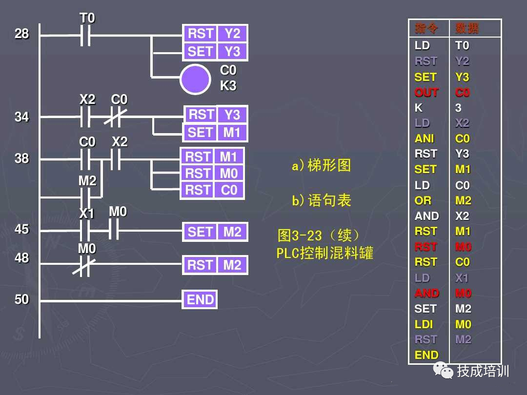 5个PLC编程实例，弄懂后可以去找老板加工资了~的图11