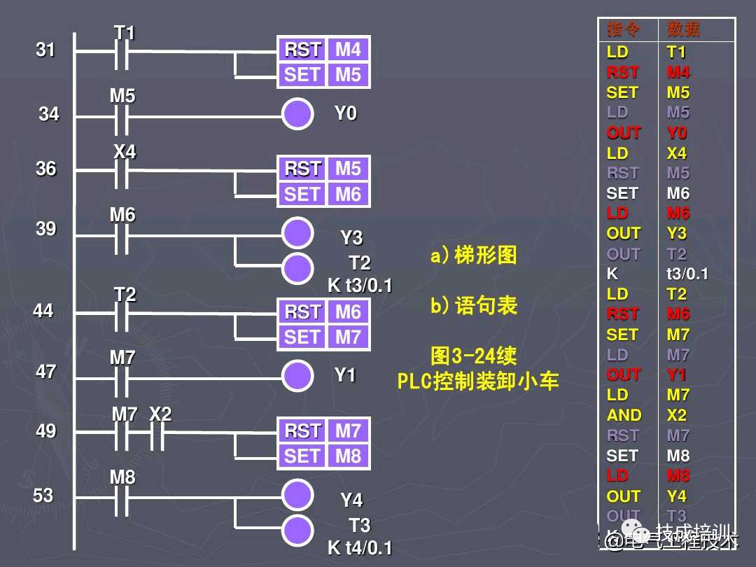 5个PLC编程实例，弄懂后可以去找老板加工资了~的图16