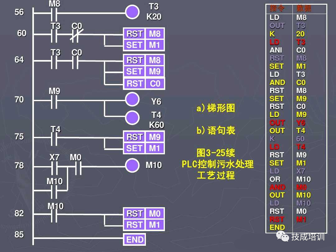 5个PLC编程实例，弄懂后可以去找老板加工资了~的图27