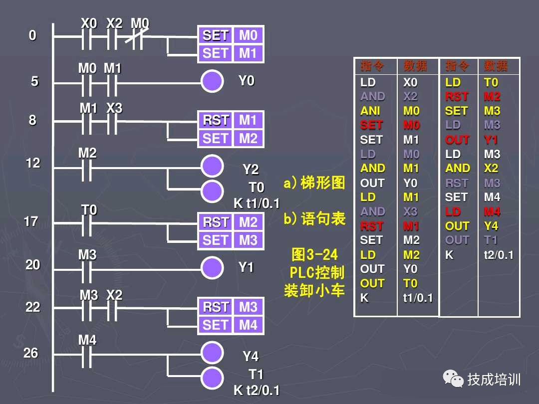 5个PLC编程实例，弄懂后可以去找老板加工资了~的图15