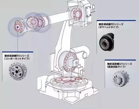 【行业知识】工业机器人基础知识，给新入行的小伙伴的图13