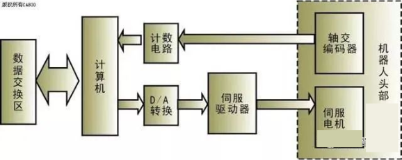 【行业知识】工业机器人基础知识，给新入行的小伙伴的图20
