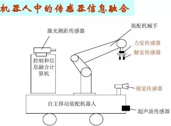 【行业知识】工业机器人基础知识，给新入行的小伙伴的图5