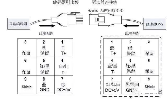 【行业知识】工业机器人基础知识，给新入行的小伙伴的图11