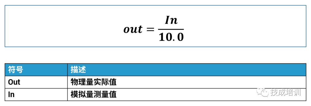 模拟量输入信号还不会换算？一个万能的程序，全部轻松搞定！的图4