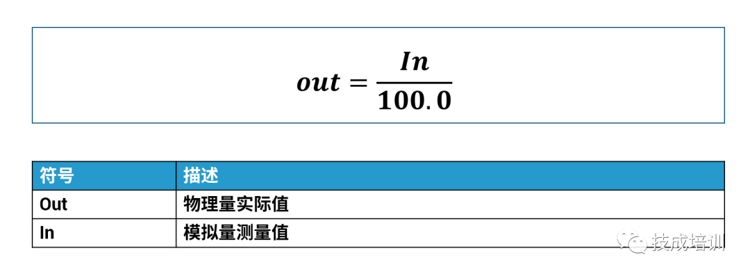 模拟量输入信号还不会换算？一个万能的程序，全部轻松搞定！的图5