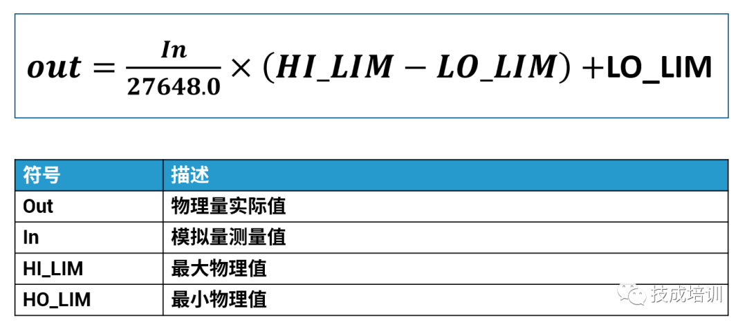 模拟量输入信号还不会换算？一个万能的程序，全部轻松搞定！的图2