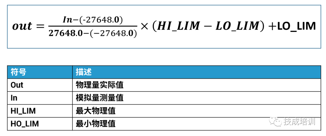 模拟量输入信号还不会换算？一个万能的程序，全部轻松搞定！的图3