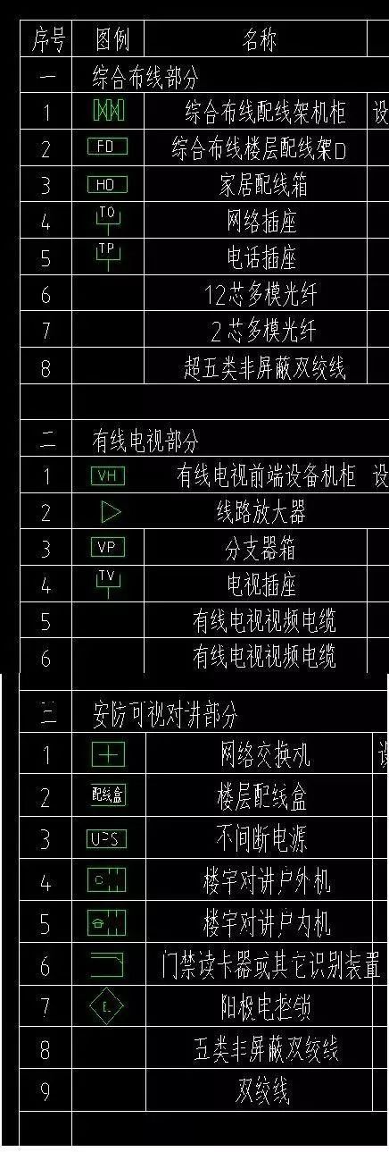 快速看懂电路的不二法门！常用的电气图形符号！的图4