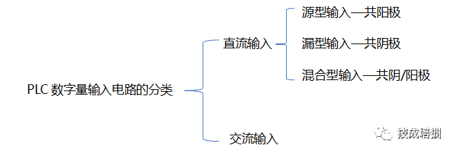 DI/DO：NPN与PNP简析&输出接线的图1