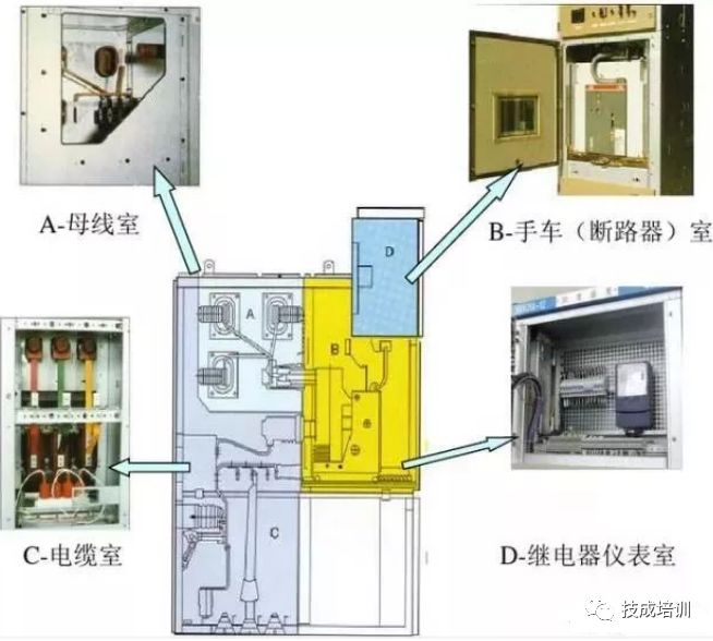 详解高压开关柜的送停电操作、故障判断处理的图4