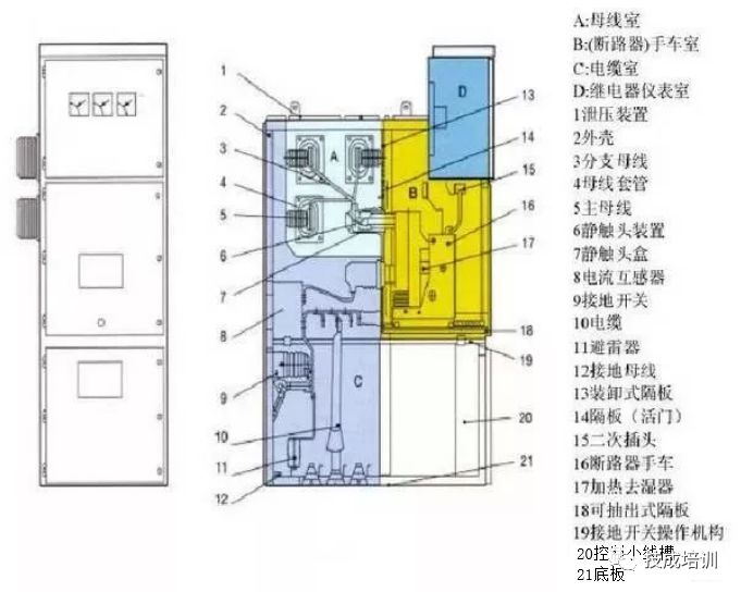 详解高压开关柜的送停电操作、故障判断处理的图3