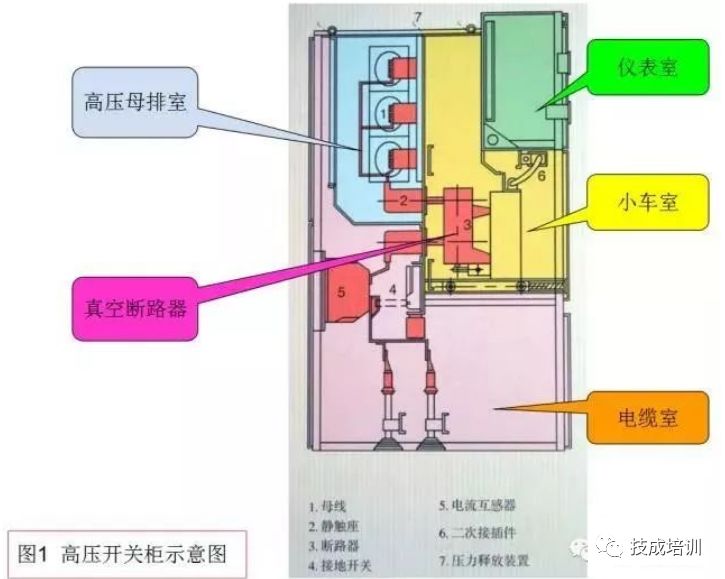 详解高压开关柜的送停电操作、故障判断处理的图2