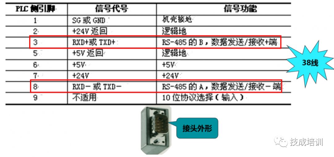 S7-1500 PLC的通信基礎知識的圖5