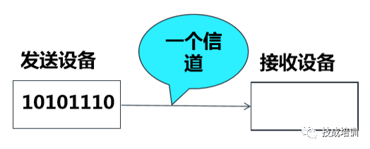 S7-1500 PLC的通信基礎知識的圖2