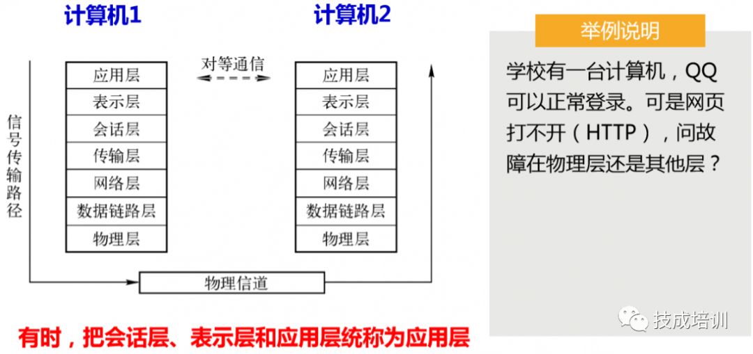 S7-1500 PLC的通信基礎知識的圖7