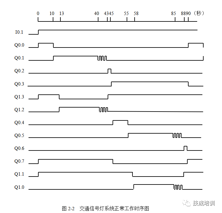 完美的PLC程序長什么樣？今天讓你一飽眼福~的圖2