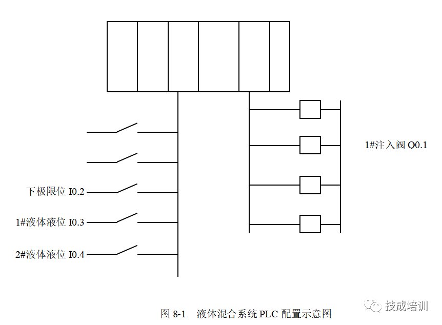 完美的PLC程序長什么樣？今天讓你一飽眼福~的圖27