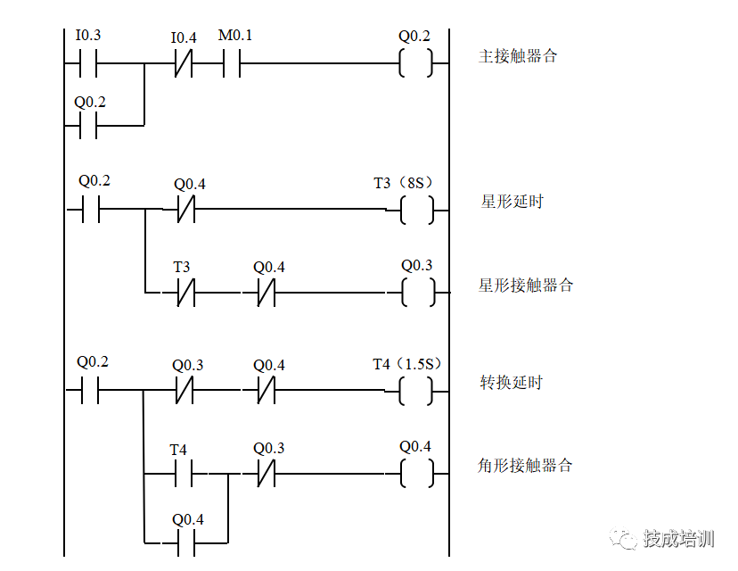 完美的PLC程序長什么樣？今天讓你一飽眼福~的圖19