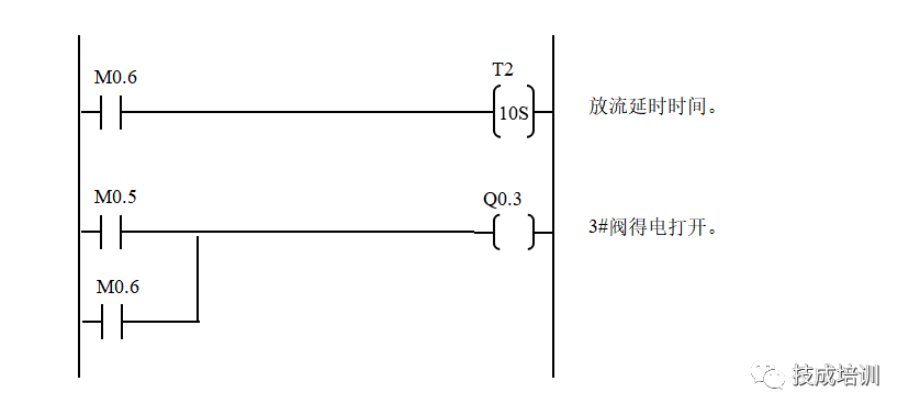 完美的PLC程序長什么樣？今天讓你一飽眼福~的圖30