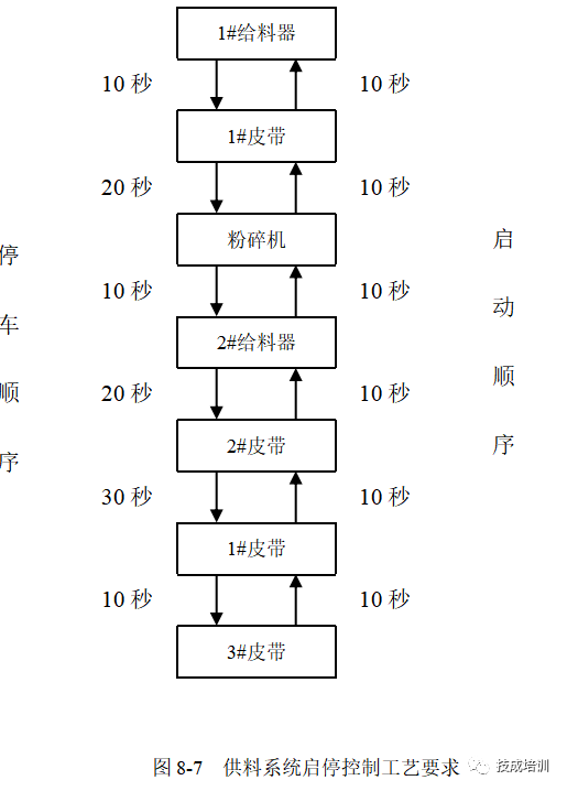 完美的PLC程序長什么樣？今天讓你一飽眼福~的圖32