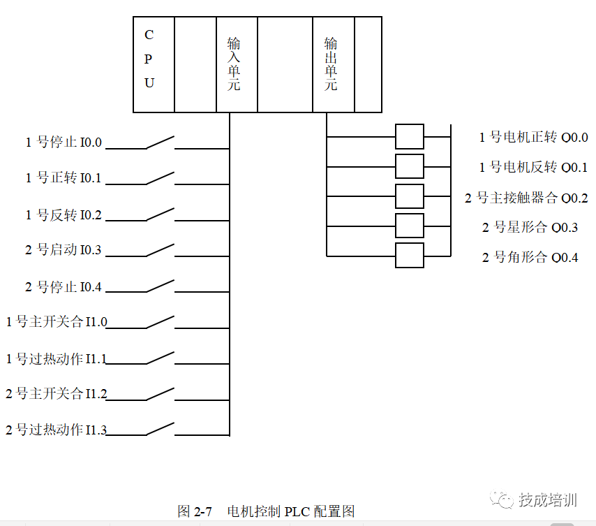 完美的PLC程序長什么樣？今天讓你一飽眼福~的圖17