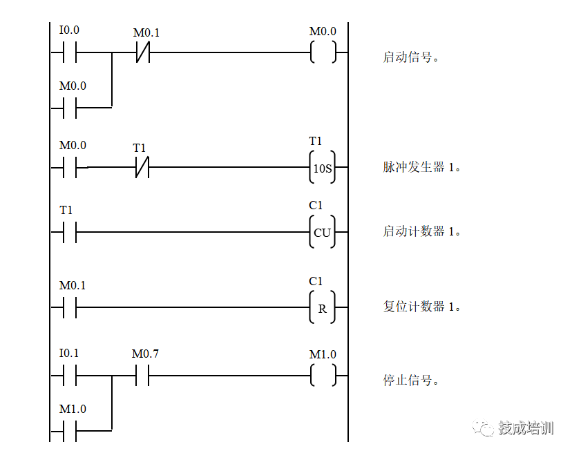 完美的PLC程序長什么樣？今天讓你一飽眼福~的圖34