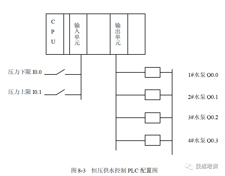 完美的PLC程序長什么樣？今天讓你一飽眼福~的圖21