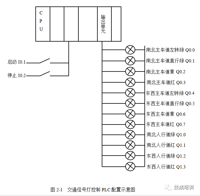 完美的PLC程序長什么樣？今天讓你一飽眼福~的圖1