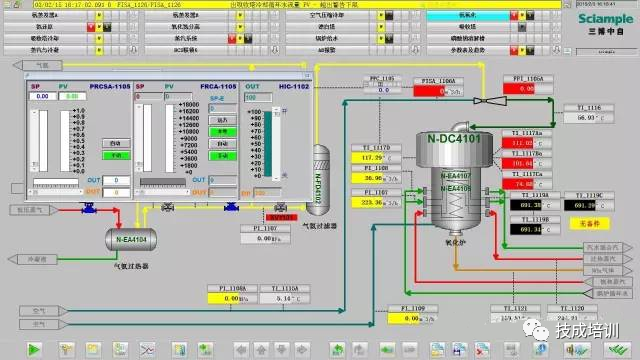 SCADA与DCS、PLC三者有何区别?的图1