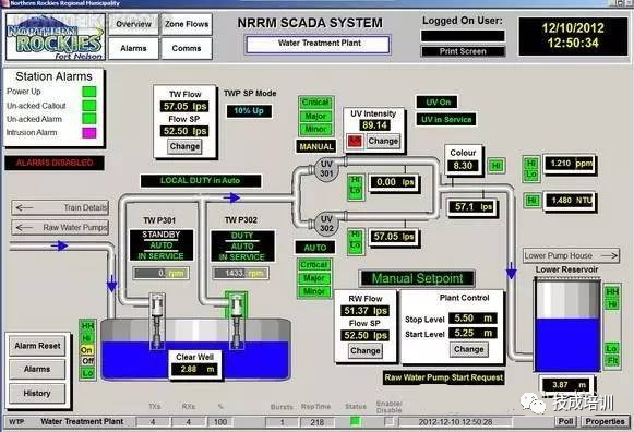 SCADA与DCS、PLC三者有何区别?的图2