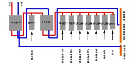 分享几个看似简单实则复杂的空开故障，你都遇见过吗？的图1