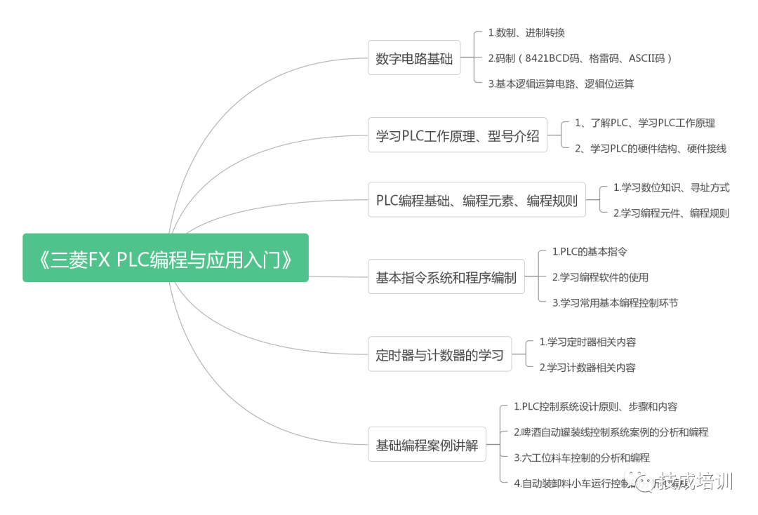 最全PLC编程算法，分享这个有点心疼（入门知识）的图11
